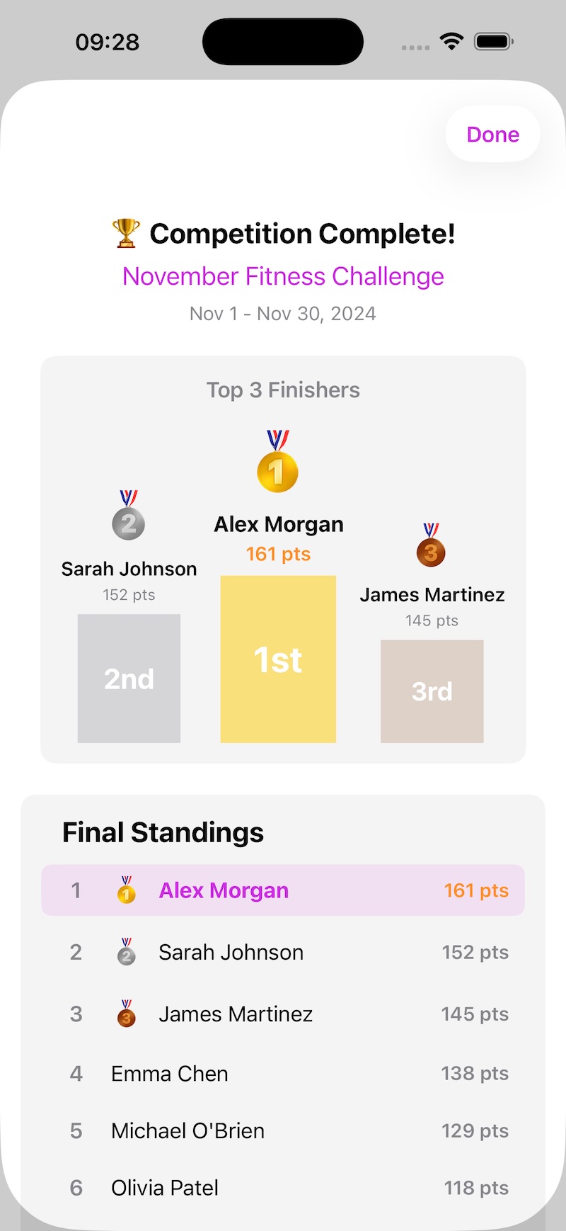 My Medal Table with points.