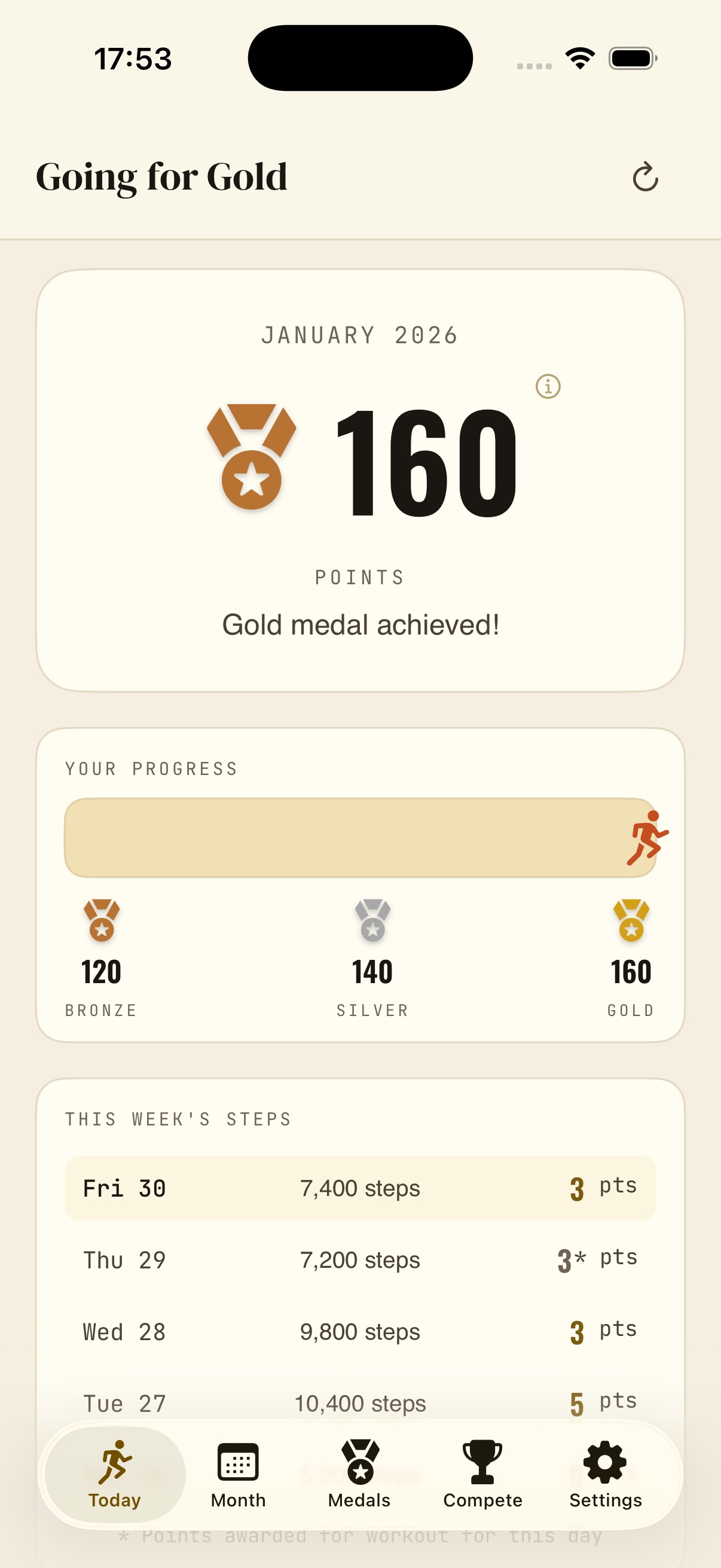 Gold medal achieved