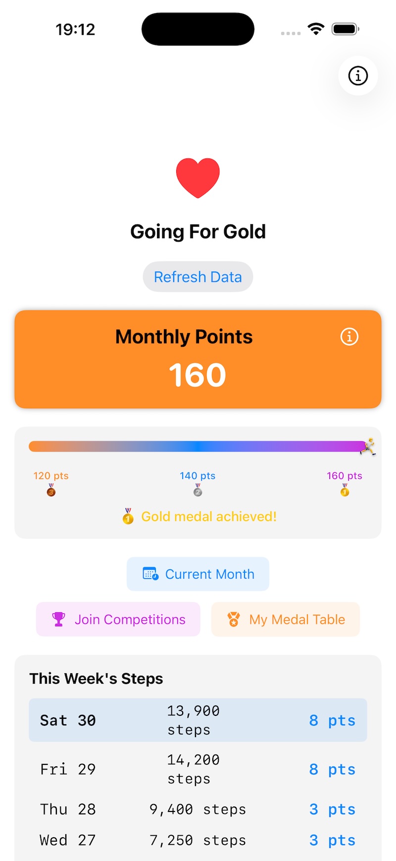 Landing page with points