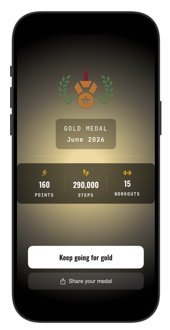 Going For Gold — gold medal earned for June 2026: 160 points, 290,000 steps, 15 workouts